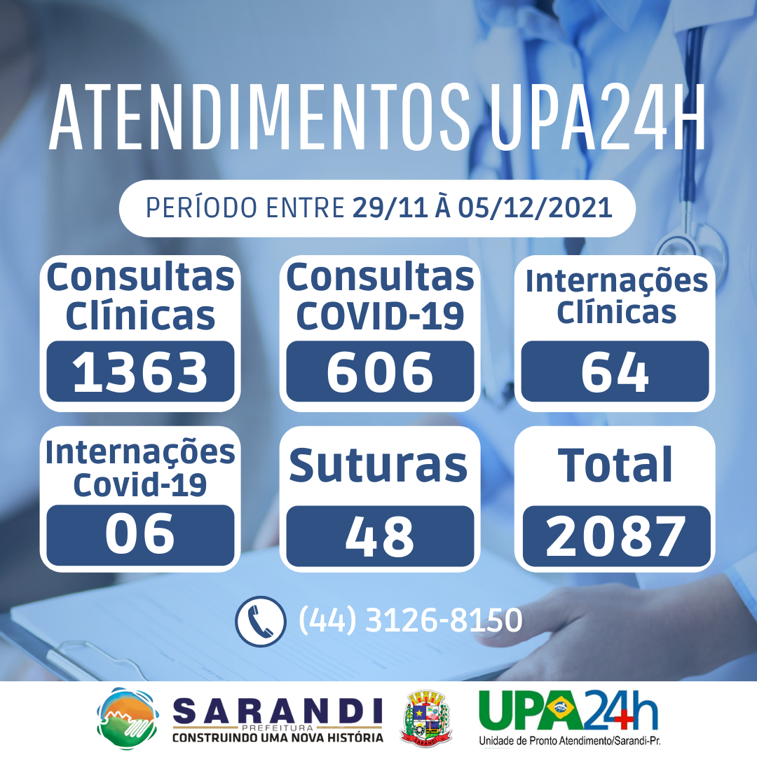 Relatório de atendimento UPA24H - 29/11 à 05/12/2021